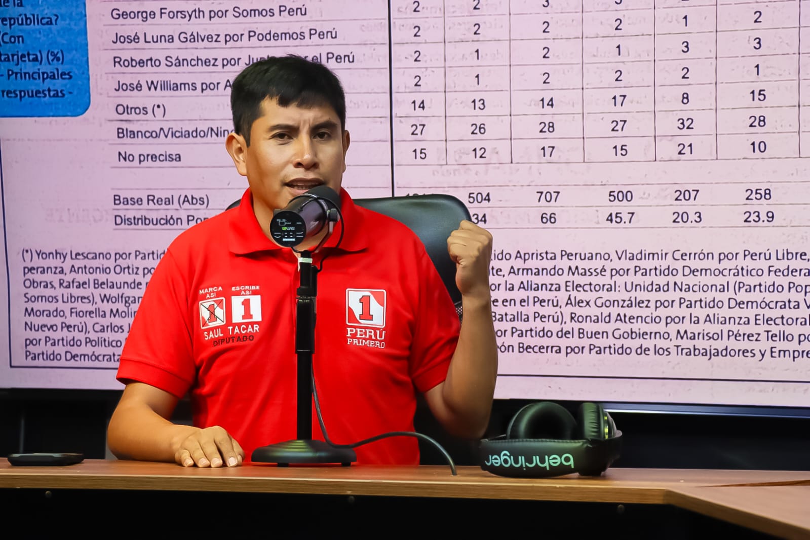 Candidato Saúl Tacar cuestiona gestión del Estado ante inseguridad y propone reforma integral de la PNP